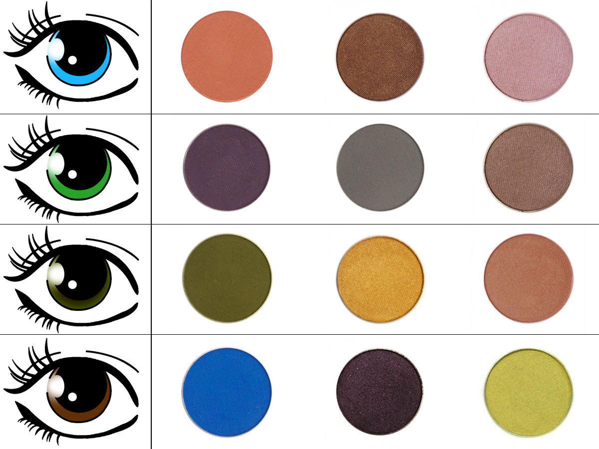 eyeshadow chart for blue eyes